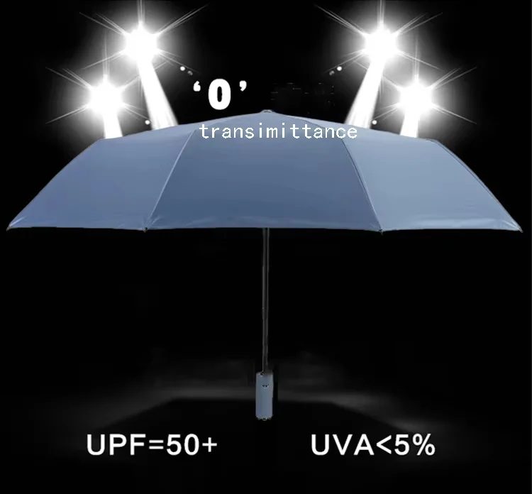 Umbrella Fabric: Thickened colored rubberized fabric gallery 2